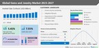 Gems and Jewelry Market size to grow by USD 137.48 billion from 2022 to 2027, Growth driven by growing demand for wedding jewelry, Technavio