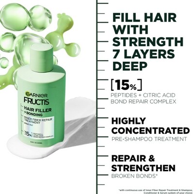 Garnier Unveils Their Most Innovative Haircare Launch To-Date with Fructis Hair Filler Collections