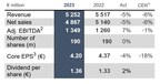 UCB on Growth Path for a Decade Plus