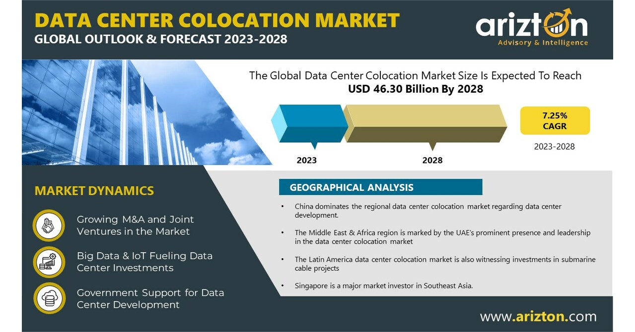 Consolidation in Global Data Center Colocation Market