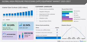 High-pressure processing (HPP) equipment market size to grow by USD 334.17 million from 2022 to 2027, The growing need to reduce contamination of food products drives the market growth, Technavio