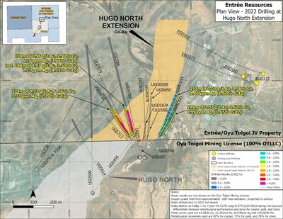 Figure 1: Plan View of 2022 Drilling at HNE Deposit (CNW Group/Entrée Resources)