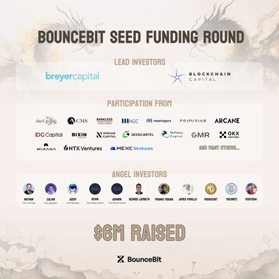 BounceBit Seed Funding Round Investor List (PRNewsfoto/BounceBit)
