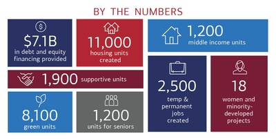 Bank_of_America_By_The_Numbers_Infographic.jpg