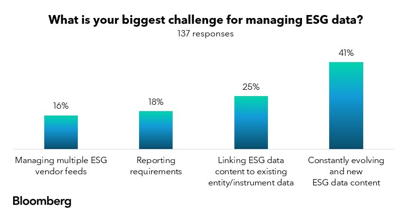 Bloomberg Survey Reveals ESG Data Coverage and Management as Top ...
