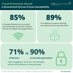 Surprise! Boomers are no more likely to have been victimized by online fraud or scams despite being targeted more frequently