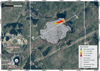 Figure 1: Aerial plan map of the Lockerby East Property showing the location of the LKE block model projected to surface and the footprint of the West Graham block model in grey. Location of the past producing Ellen Pit and Lockerby Mine are also shown. (CNW Group/SPC Nickel Corp.)
