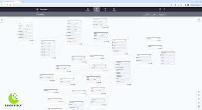 Example of a graph used to define synthetic data runs in Rendered.ai