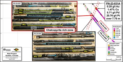 Figure 1: Core photos showing the chalcopyrite-rich intersections defined as the PGM rich zone; location of each intersection is presented on a cross-section view looking east. (CNW Group/Power Nickel Inc.)