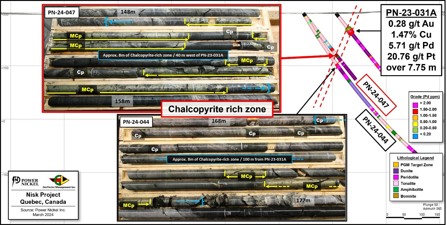 Figure 1: Core photos showing the chalcopyrite-rich intersections defined as the PGM rich zone; location of each intersection is presented on a cross-section view looking east. (CNW Group/Power Nickel Inc.) Figure 1: Core photos showing the chalcopyrite-rich intersections defined as the PGM rich zone; location of each intersection is presented on a cross-section view looking east. (CNW Group/Power Nickel Inc.)