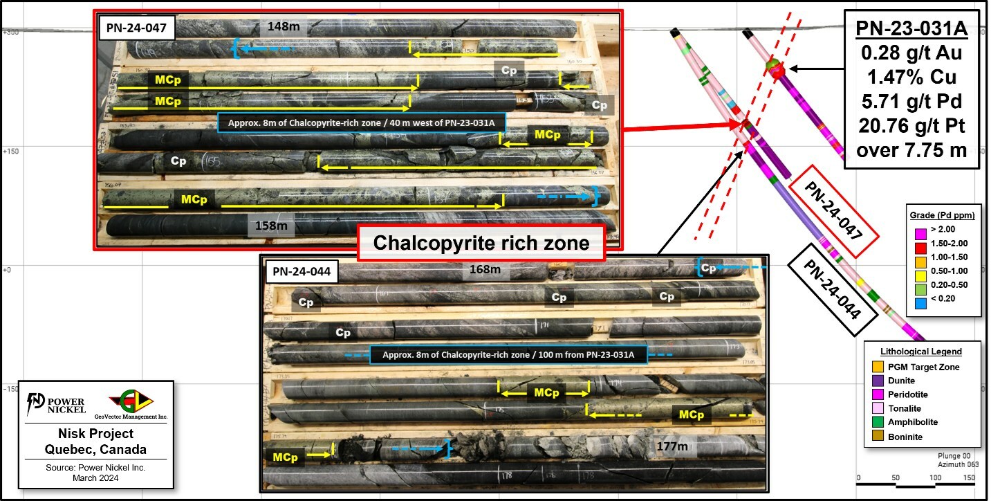 Figure 1: Core photos showing the chalcopyrite-rich intersections defined as the PGM rich zone; location of each intersection is presented on a cross-section view looking east.