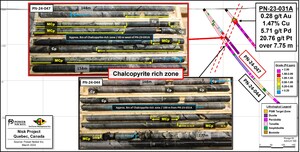 Power Nickel Defines Initial Volume on its High-Grade Cu-Pt-Pd-Au-Ag Zone 5km Northeast of its Main Nisk Deposit
