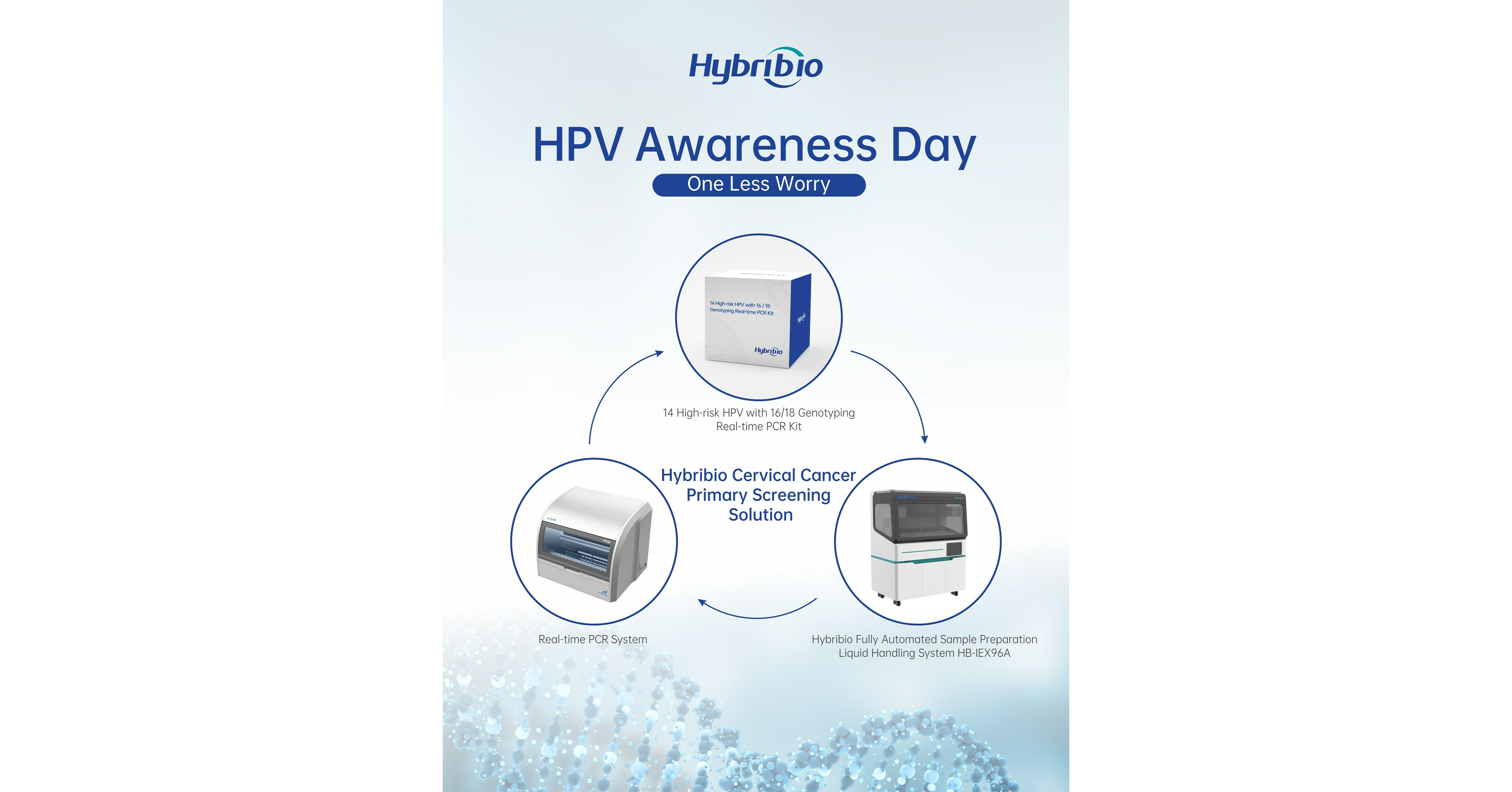 Hybribio Calls for Raising International HPV Awareness