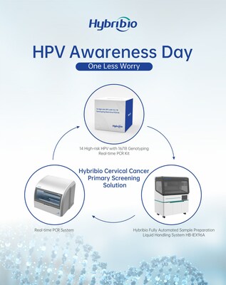 Solución de Hybribio para el cribado primario del cáncer de cuello de útero por VPH (PRNewsfoto/Guangdong Hybribio Biotech Co.,Ltd.)