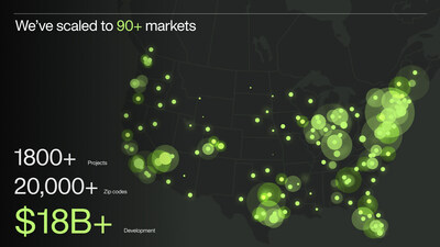 Our Market Size