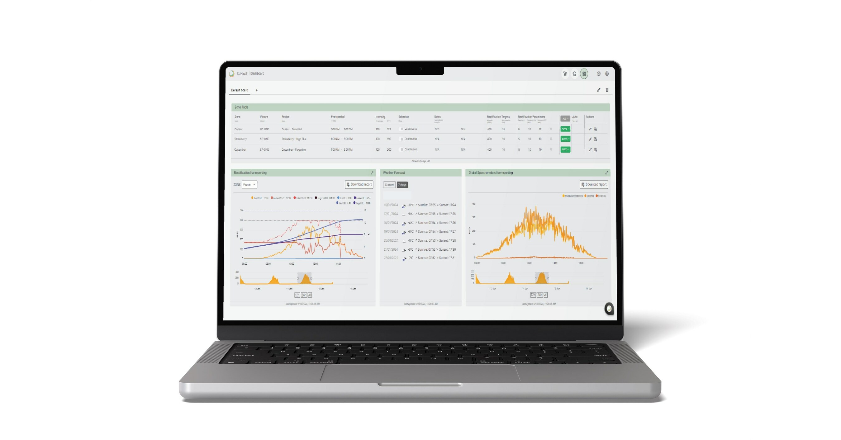 SOLLUM TECHNOLOGIES LIGHTS UP INDOOR AG-CON WITH CHARITABLE INNOVATION, PLEDGING SUPPORT TO THREE SQUARE FOOD BANK SOLLUM TECHNOLOGIES LIGHTS UP INDOOR AG-CON WITH CHARITABLE INNOVATION, PLEDGING SUPPORT TO THREE SQUARE FOOD BANK