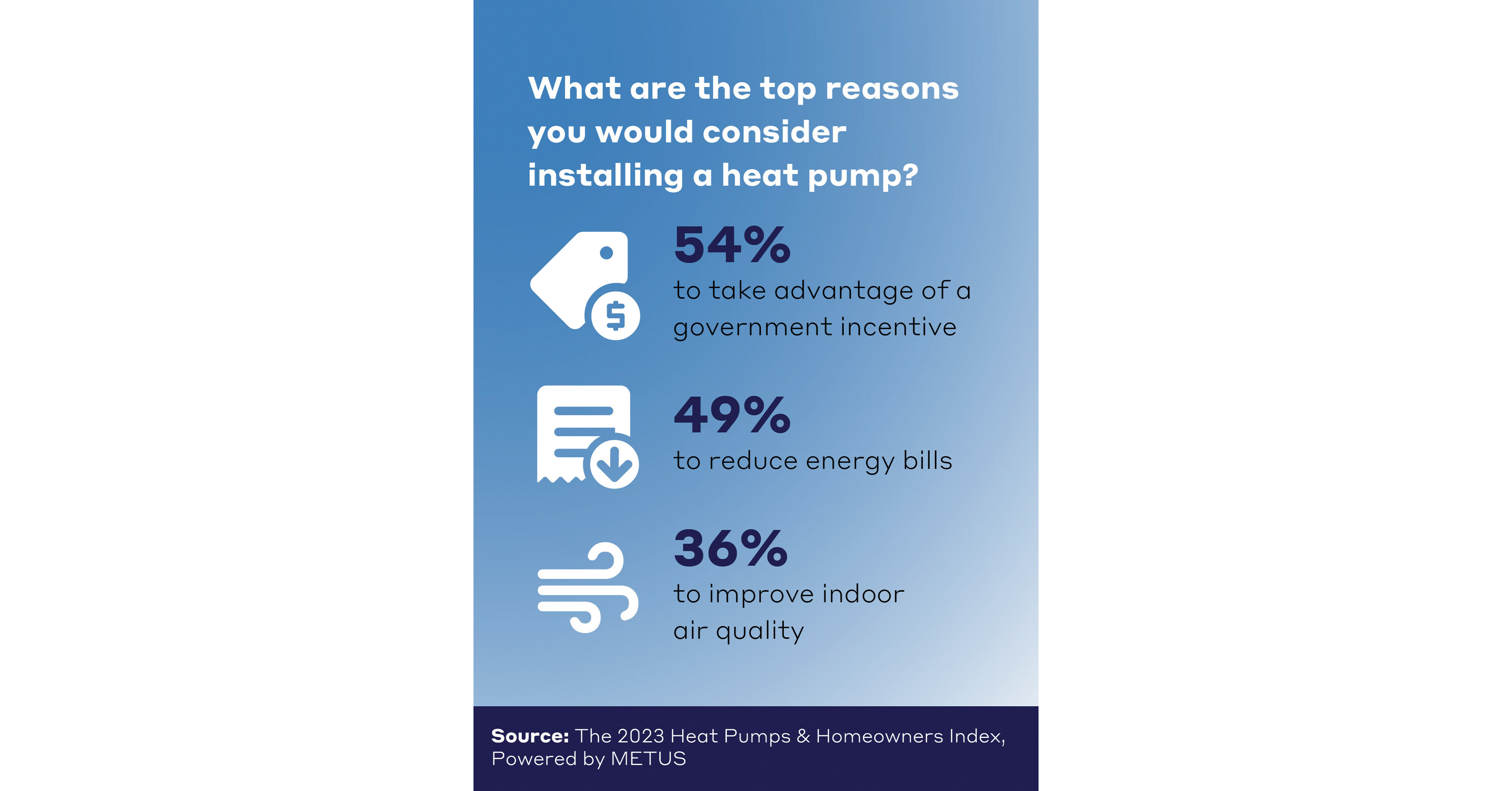 7 Ways to Reduce Home Energy Costs