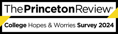 The Princeton Review Reports Its 2024 College Hopes &amp; Worries Survey Findings