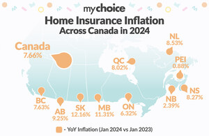 Home Insurance Rates Increase 7.66% in Canada in 2024