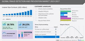 Fraud Detection and Prevention Market size is set to grow by USD 47.39 billion from 2022-2027, The growing adoption of cloud-based service to drive the market growth, Technavio