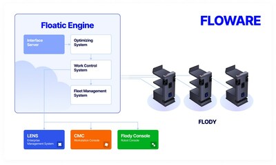 Configuration_Floware_Floatic_s_robotic_solution_warehouse_automation.jpg
