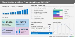 Healthcare Cloud Computing Market size is set to grow by USD 42.21 billion from 2022 to 2027, North America is estimated to account for 39% of the market growth, Technavio