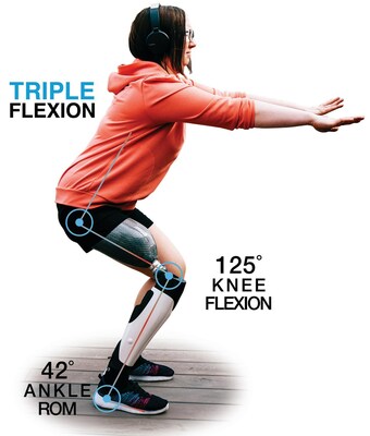 Hip-Knee-Ankle Triple Flexion