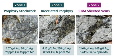 Figure 2: Surface Rock Photos Highlighting the Various Mineralization Styles at the Box Target (CNW Group/Collective Mining Ltd.)