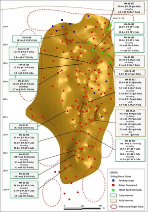 Arizona Metals Intersects 25.6 m at 2.1 g/t AuEq (incl. 1.5 m at 9.0 g/t AuEq), 21.5 m at 1.8 g/t AuEq (incl. 4.1 m at 5.2g/t AuEq), and 0.5 m at 37 g/t AuEq in Kay Shallow Drilling