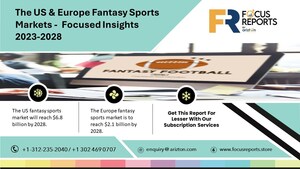The US &amp; Europe Fantasy Sports Markets Projected to Soar, Arizton Report Reveals US to Generate Revenue of $6.8 Billion and Europe to Generate Revenue of Over $2 Billion by 2028 - Arizton