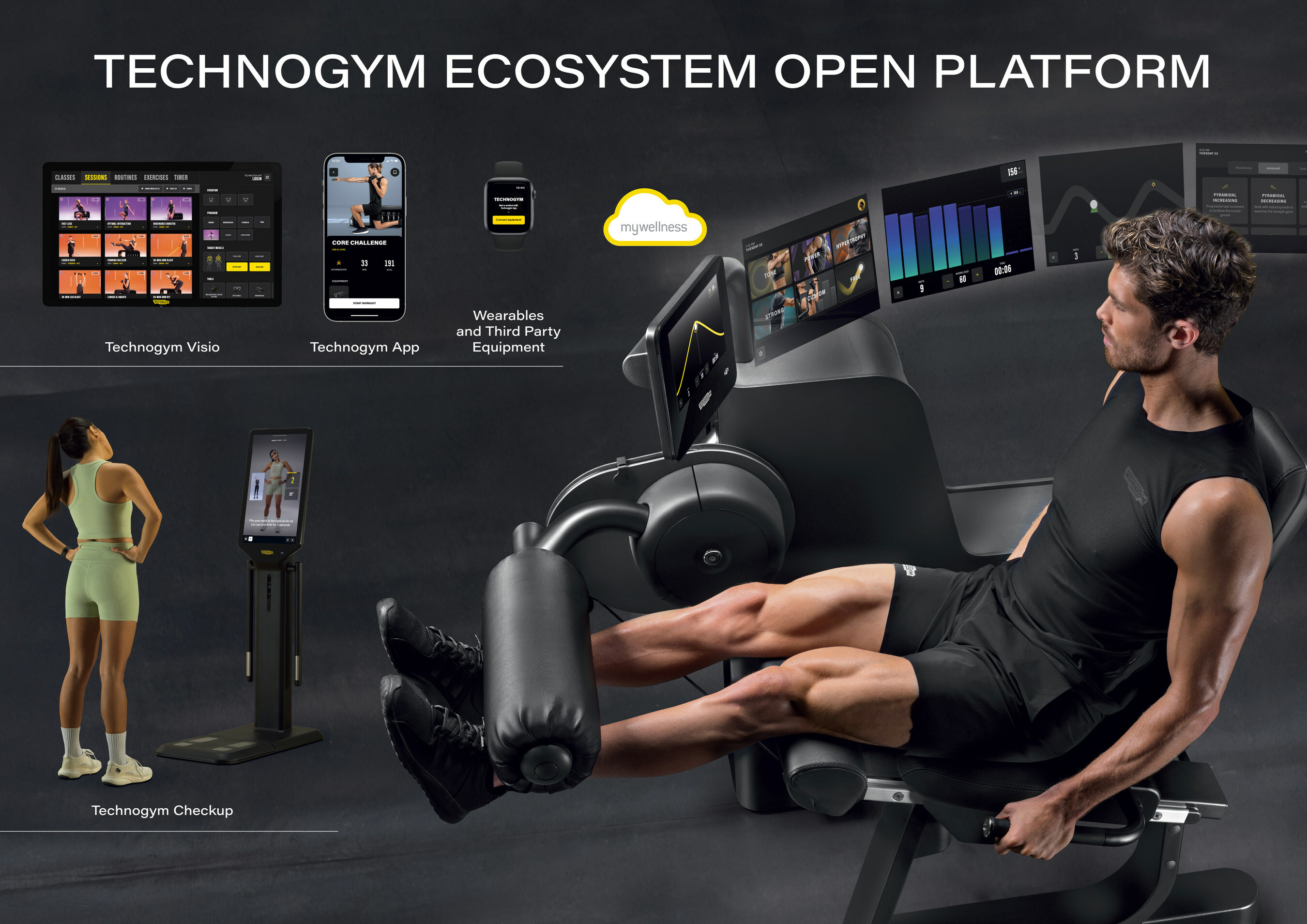 Technogym Ecosystem At IHRSA Los Angeles, the One and Only AIBased