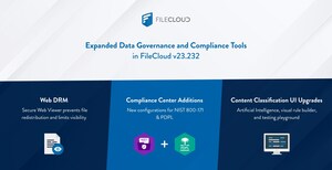 FileCloud Launches Enhanced Compliance, Data Protection, and AI Capabilities for Secure Content Collaboration