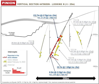 Figure 2: Pinion Extension Drilling (CNW Group/Orla Mining Ltd.)
