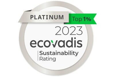 Confirmation of the path to greater sustainability: TÜV Rheinland distinguished