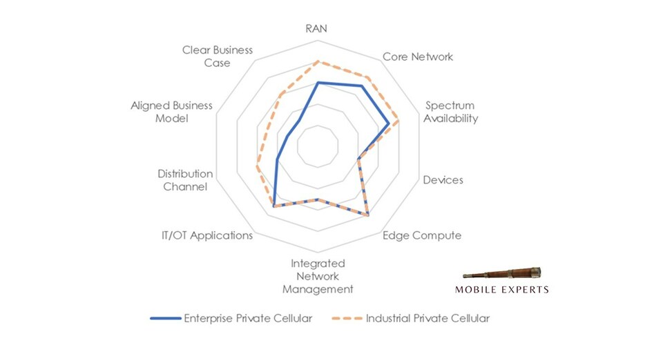 Private 5G for Carpeted Enterprises: Adding to Wi-Fi