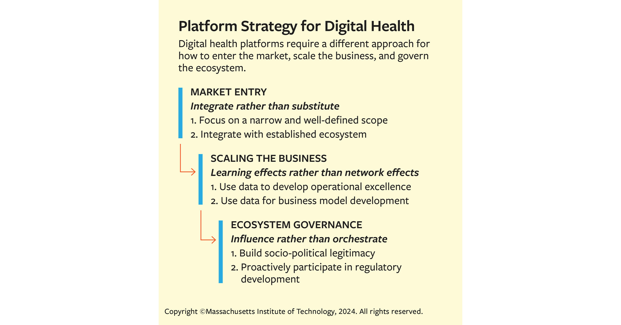 Digital Health Care Platforms Need a Different Approach to Succeed