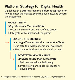 Digital Health Care Platforms Need a Different Approach to Succeed