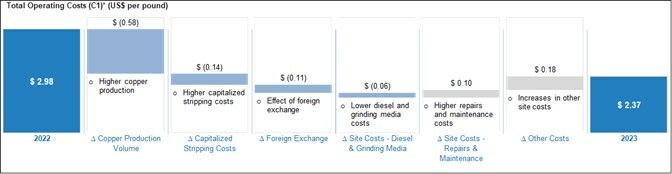 fig1. (CNW Group/Taseko Mines Limited) fig1. (CNW Group/Taseko Mines Limited)