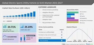 Electric Sports Utility Vehicle (e-SUV) Market size to grow by USD 83.74 billion from 2022 to 2027, 33% of the market growth to originate from APAC, Technavio