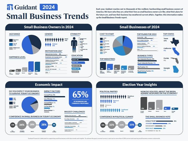 2024 Small Business Trends - Infographic