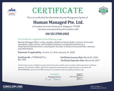 ISO/IEC 270001:2022 Certificate Awarded To Human Managed