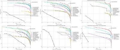 Comparison of QPS Performance Across Major Vector Databases Comparison of QPS Performance Across Major Vector Databases