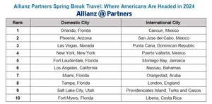 AMERICANS PREFER BLISSFUL AND SUNNY TROPICAL PARADISE OPTIONS THIS SPRING BREAK