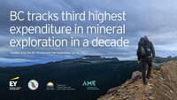 BC tracks third-highest expenditure in mineral exploration in a decade