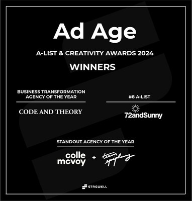 Four Stagwell (STGW) Agencies ? 72andSunny, Code and Theory, Colle McVoy and Team Epiphany ? Awarded 2024 Ad Age Agency A-List Recognition for Business and Creative Transformation