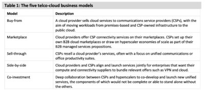 Table 1: The five telco-cloud business models