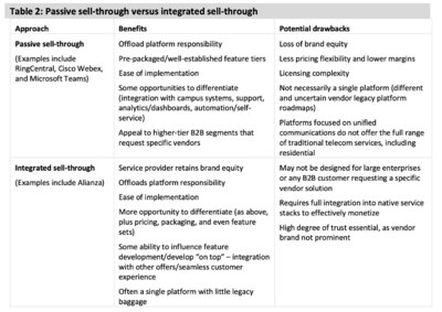 Table 2: Pass sell-through versus integrated sell-through