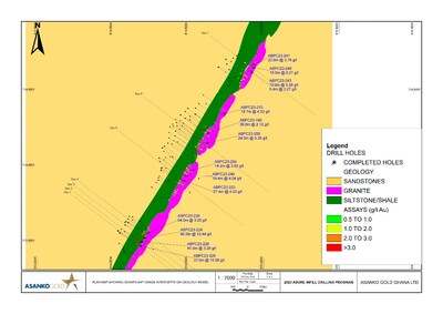Figure 1: Plan map of Abore with highlighted drilling showing high grade intervals from 2023 drilling across entire strike length of the Abore deposit. (CNW Group/Galiano Gold Inc.)