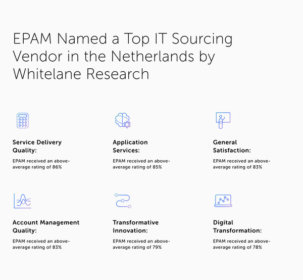 EPAM Named a Top IT Sourcing Vendor in the Netherlands by Whitelane Research