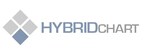 HybridChart and Mingle Health Partner to Enhance Value Based Care for Healthcare